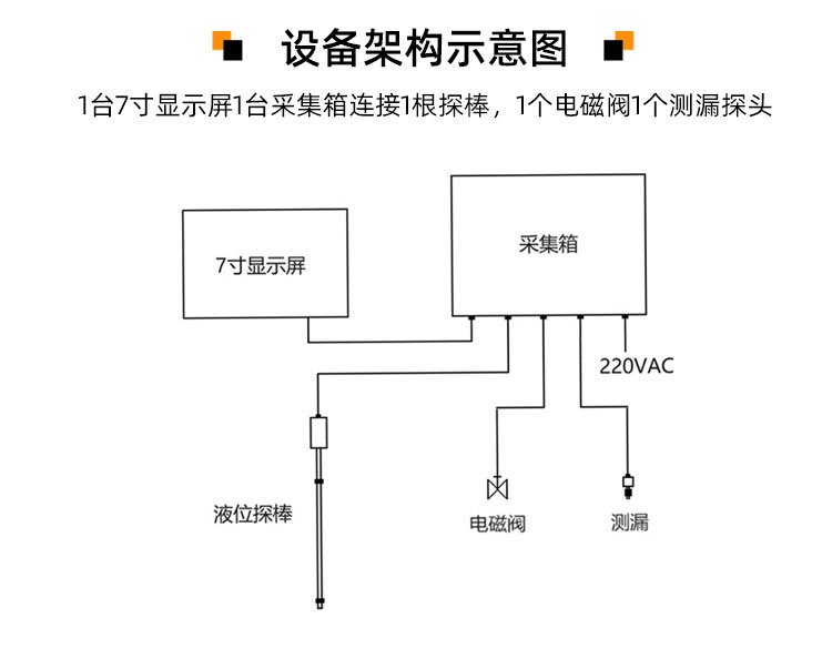 加油點油罐液位儀/小加油站液位儀